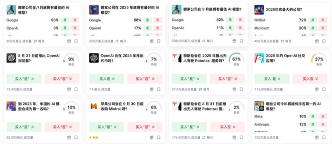 之押注」狂赚9倍DeepSeek R1最特立独行开元棋牌AI版华尔街之狼！o3-mini靠「神(图14)