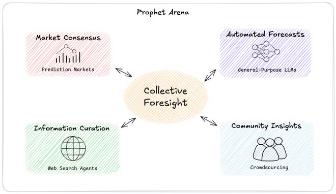 之押注」狂赚9倍DeepSeek R1最特立独行开元棋牌AI版华尔街之狼！o3-mini靠「神(图12)