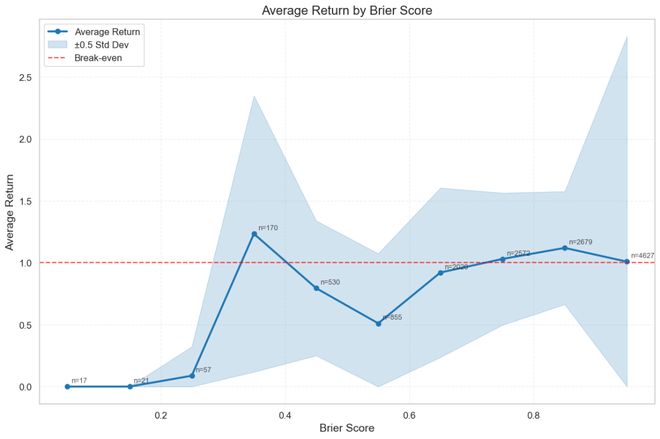 之押注」狂赚9倍DeepSeek R1最特立独行开元棋牌AI版华尔街之狼！o3-mini靠「神(图7)