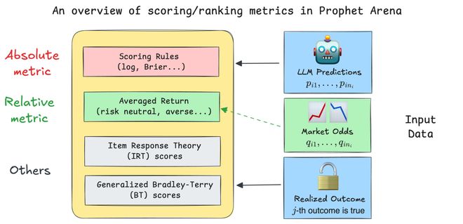 之押注」狂赚9倍DeepSeek R1最特立独行开元棋牌AI版华尔街之狼！o3-mini靠「神(图10)