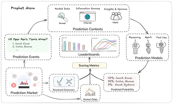 之押注」狂赚9倍DeepSeek R1最特立独行开元棋牌AI版华尔街之狼！o3-mini靠「神(图8)
