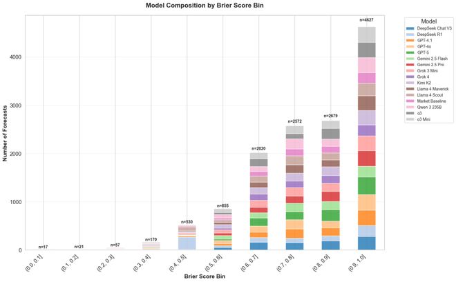 之押注」狂赚9倍DeepSeek R1最特立独行开元棋牌AI版华尔街之狼！o3-mini靠「神(图16)